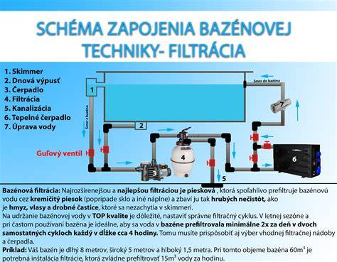 Schéma výhod kúpy použitej techniky