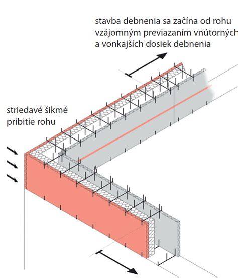 schéma vrstiev strateného debnenia a výstuže