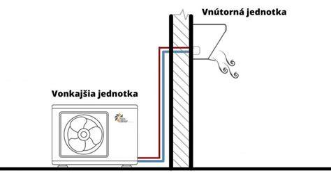 Schéma zamerania vonkajšej a vnútornej parapety