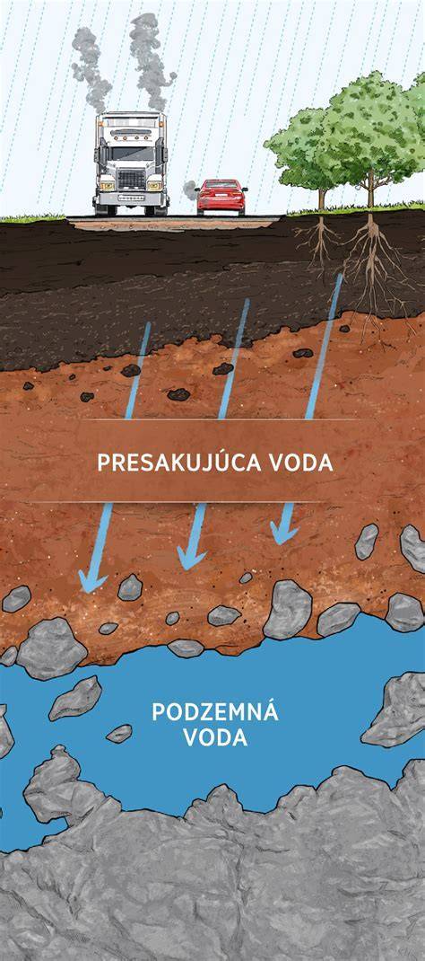 Infografika znázorňujúca kroky prípravy betónového povrchu pred natieraním.