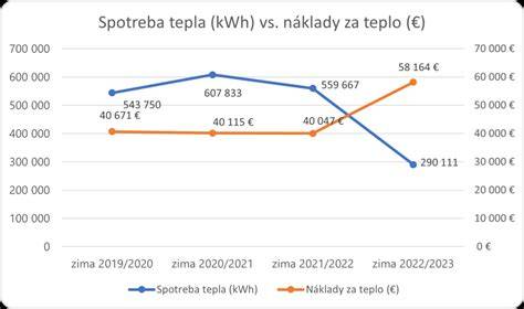 Schéma energetickej úspory po zateplení budovy