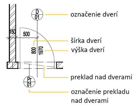 Schéma osadenia stavebného prekladu nad okenným otvorom