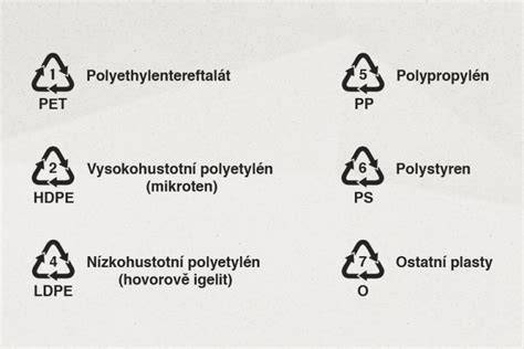 Symboly recyklácie plastov