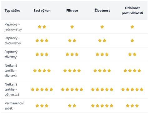 Ukážka rôznych typov klobúčikov podľa materiálu