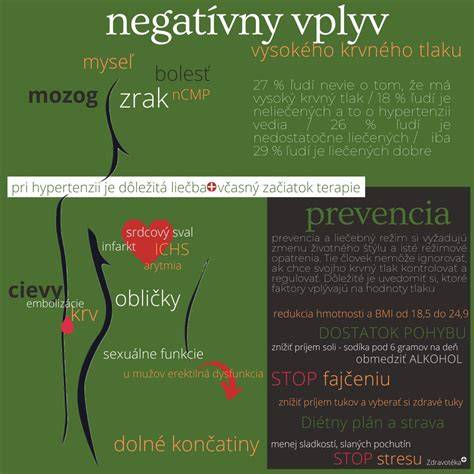 Infografika znázorňujúca vplyv prierezu dymovodu na ťah komína