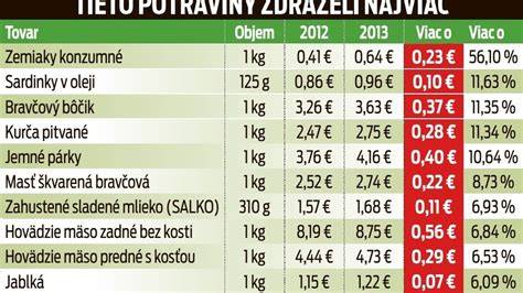 Porovnanie výkonu brúsok