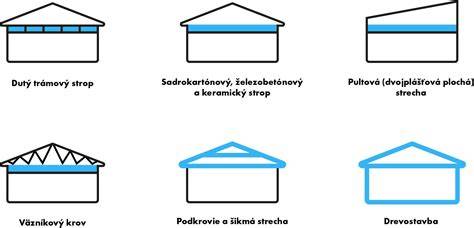 Rôzne možnosti aplikácie fúkanej izolácie