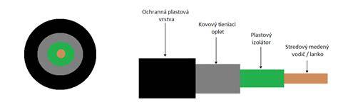 Sprievodca výberom koaxiálneho kábla podľa aplikácie