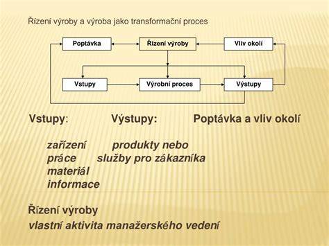 Schéma výrobného procesu vymývanej dlažby