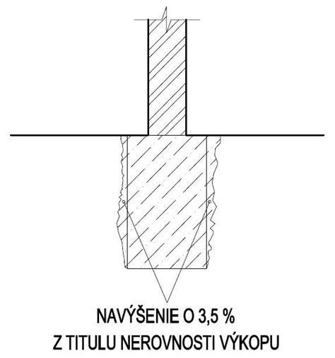 Schéma použitia debnenia pri betonáži základov