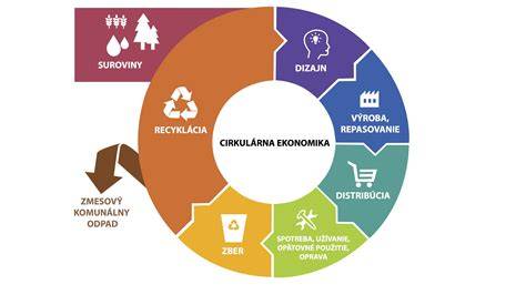 Infografika: Cirkulárna ekonomika a recyklácia stavebných materiálov