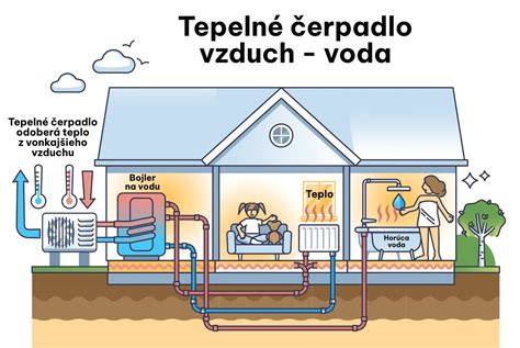Mapa distribúcie dotácií na tepelné čerpadlá v regiónoch
