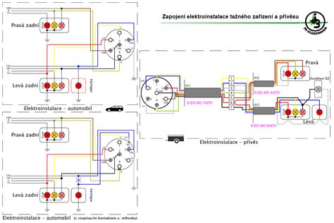 Zapojenie elektrickej prípojky pre príves