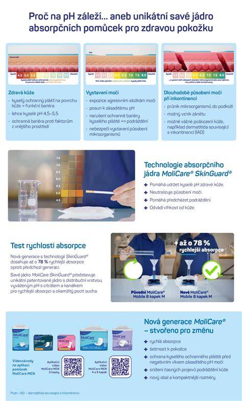 Infografika: Osadenie prahu na Purenitovom profile