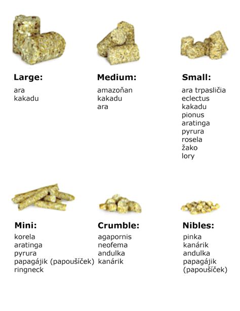 Druhy drevných peliet a ich kvalitatívne triedy