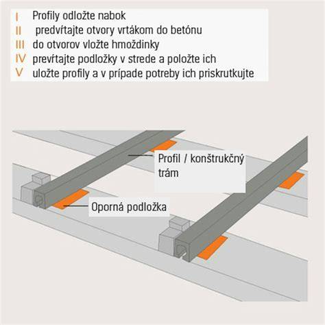 Príklad spodnej konštrukcie pre WPC terasu