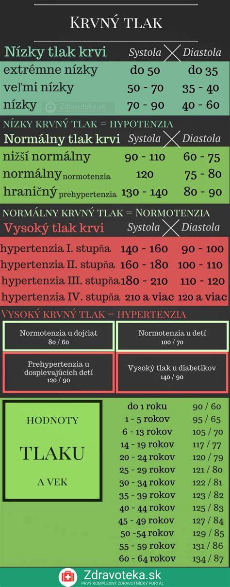 Infografika - príčiny vysokého krvného tlaku