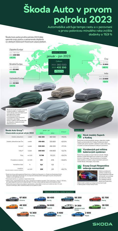 Porovnávacia infografika kľúčových špecifikácií Parkside uhlových brúsok