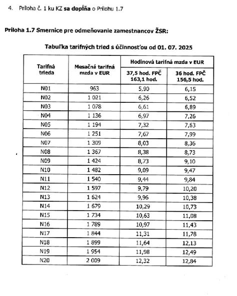 Tabuľka emisných tried formaldehydu