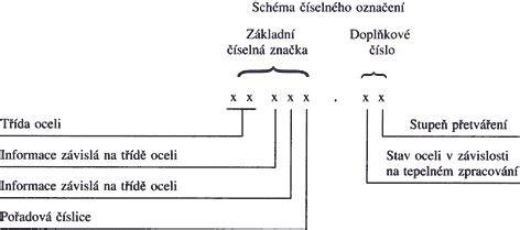 Detailné označenia na dymovode vysvetľujúce normy a odolnosť