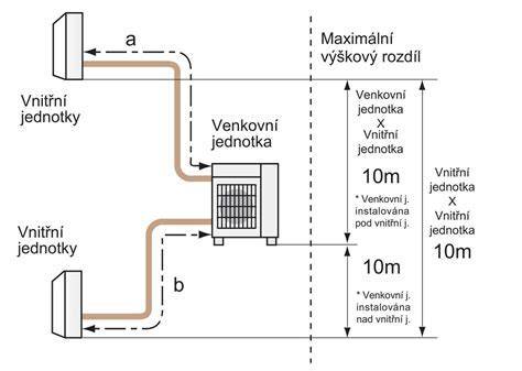 Schéma vzniku a prevencie kondenzátu v dymovode