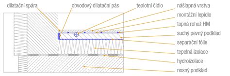 Detail leštenej betónovej podlahy