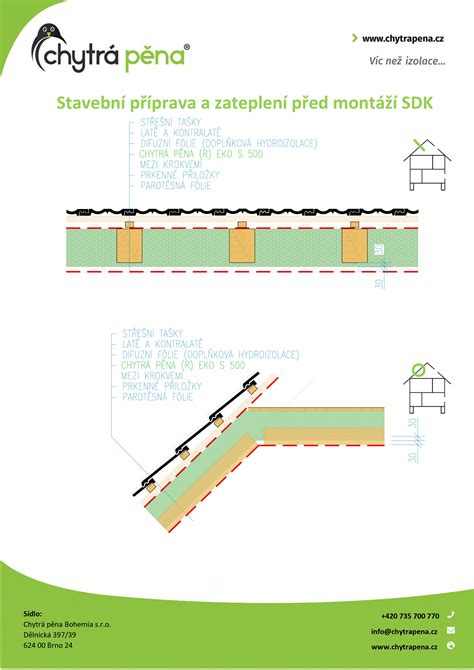 Príprava steny pred montážou závesnej skrinky