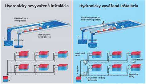 Diagram znázorňujúci distribúciu tepla v akumulačnom krbe