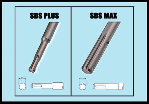 Prehľad upínacích systémov SDS-Plus, SDS-Max, HEX