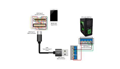 Schéma výberu USB adaptéra