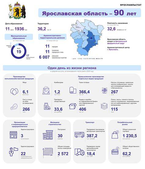 Infografika: Kľúčové oblasti stavebníctva