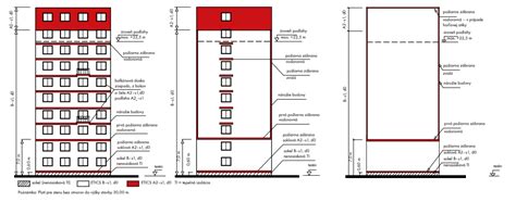 Schéma vrstiev kontaktného zateplenia ETICS