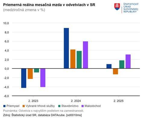 Infografika: Porovnanie nákladov na prevádzku Alcatrazu v minulosti a dnes