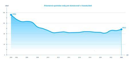 Graf absorpcie vody a mrazuvzdornosti dlaždíc
