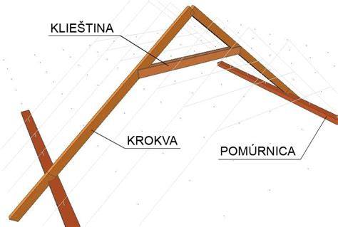 Detailná schéma hlavných prvkov krovu