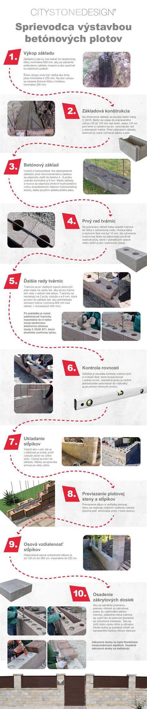 Infografika výhod betónových obkladov