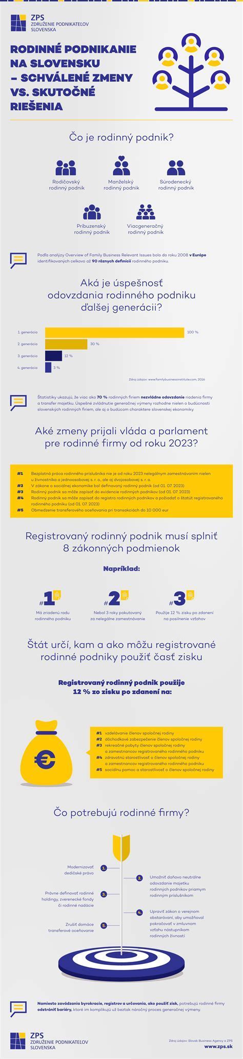 Infografika: Kľúčové faktory ovplyvňujúce výšku príspevku na zriadenie CD/CP
