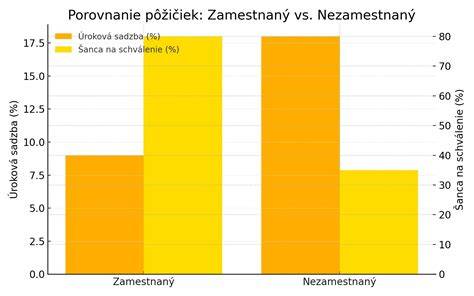 Infografika: Porovnanie prietokových množstiev sprchových žľabov