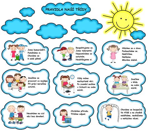 Infografika: triedy práce a odporúčané teploty