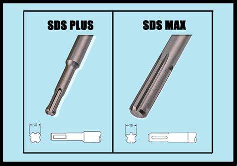 Porovnávacia tabuľka typov upínania nástrojov (SDS-plus vs. SDS-max)