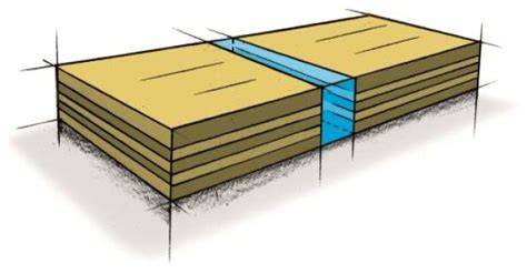 Diagram technológie Seal Joint pre vodotesné spoje obkladových panelov