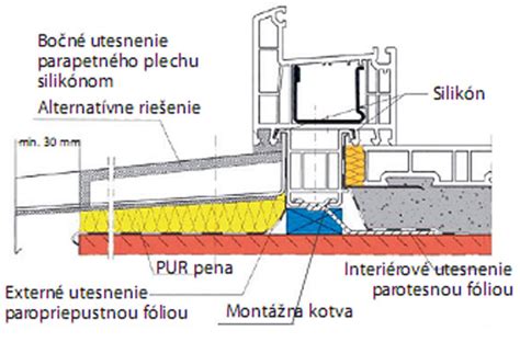 Schematické znázornenie montáže vnútorného a vonkajšieho parapetu