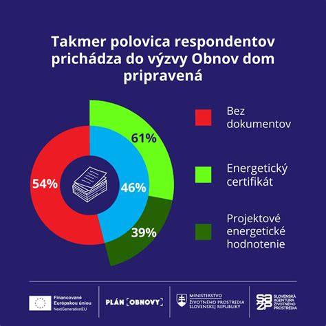 Plán obnovy a údržby spoločného dvora v bytovom dome