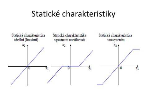 Graf znázorňujúci dynamické vlastnosti mosta