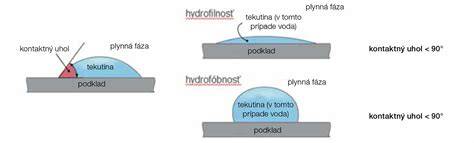 Ukážka hladkej tenkovrstvovej omietky