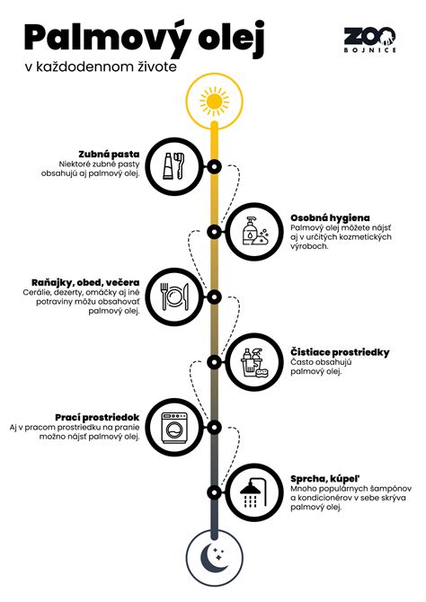 Infografika procesu rafinácie oleja