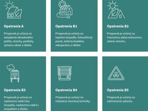 Infografika: Podporované opatrenia pre energetickú obnovu bytových domov