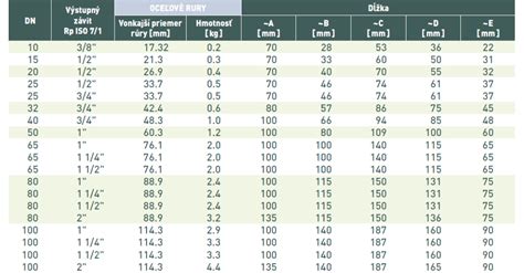 Tabuľka porovnania typov drenážnych rúr