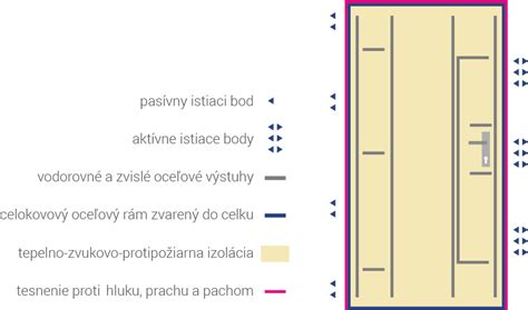 Schéma konštrukcie dverovej zárubne s polodrážkou