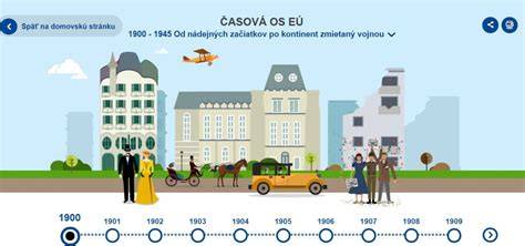 Infografika: Časová os vývoja spoločnosti BenátCentrum a míľniky